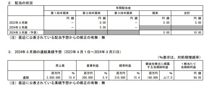 三菱自動車工業の配当状況、連結業績予想の表