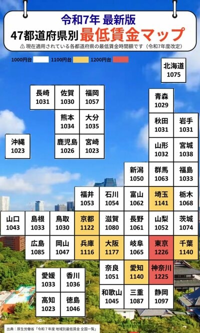 全国の最低賃金一覧と地域差