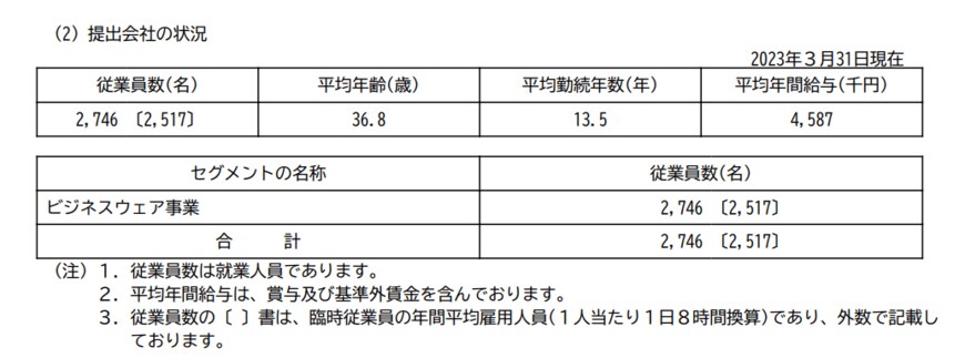出所：青山商事「有価証券報告書」