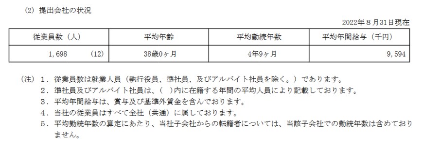 出所：ファーストリテイリング「有価証券報告書」