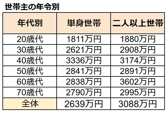 出所：J－FLEC（金融経済教育推進機構）「家計の金融行動に関する世論調査（2024年）」をもとにLIMO編集部作成