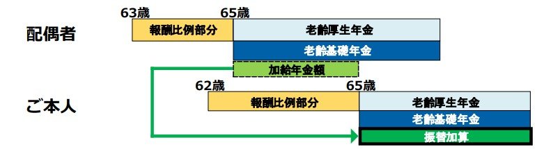 出所：日本年金機構「老齢年金ガイド令和6年度版」