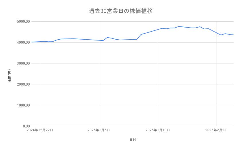 出所：各種資料をもとに筆者作成