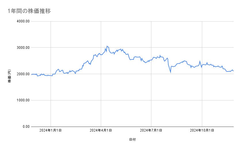 出所：各種資料をもとに筆者作成