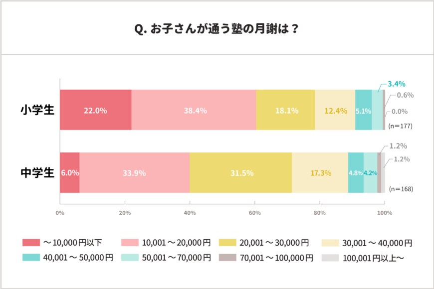 出典：株式会社インタースペース調べ