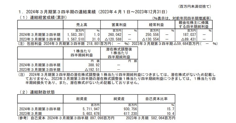 出所：九州電力　2024年3月期 第3四半期決算短信〔日本基準〕（連結）
