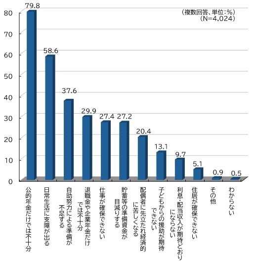 出所：生命保険文化センター「生活保障に関する調査」2025（令和7）年度