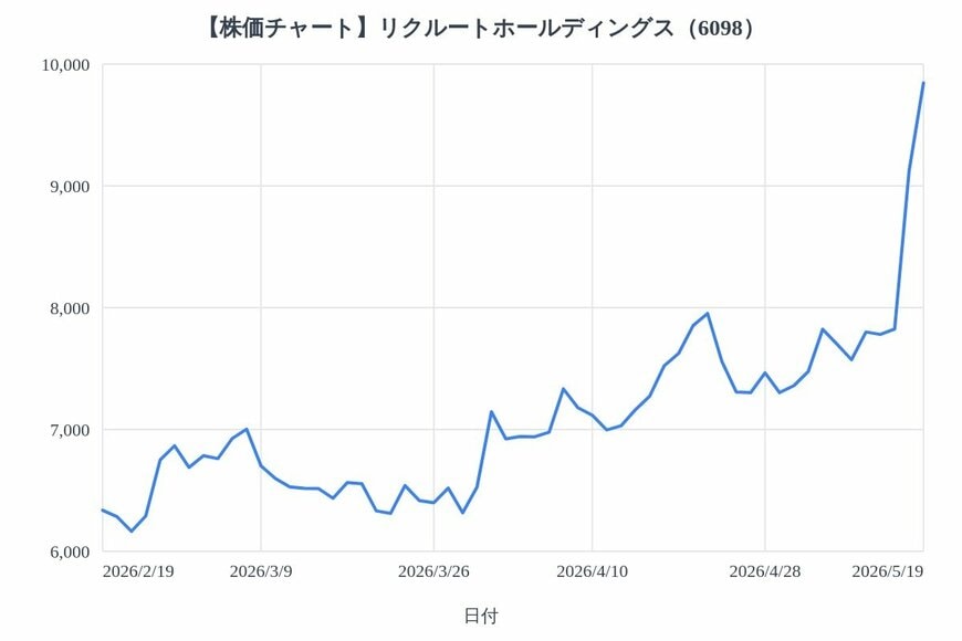 出所：各種資料をもとにLIMO編集部作成