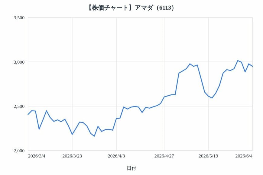 出所：各種資料をもとにLIMO編集部作成