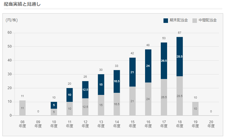 出所：日産自動車株式会社　公式サイト