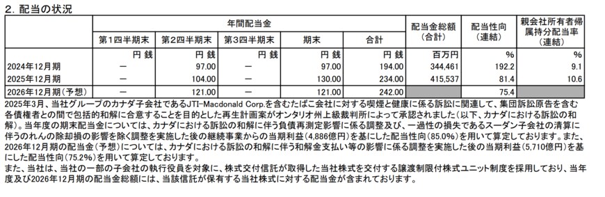 出所：日本たばこ産業株式会社「2025年12月期 決算短信〔ＩＦＲＳ〕（連結）」