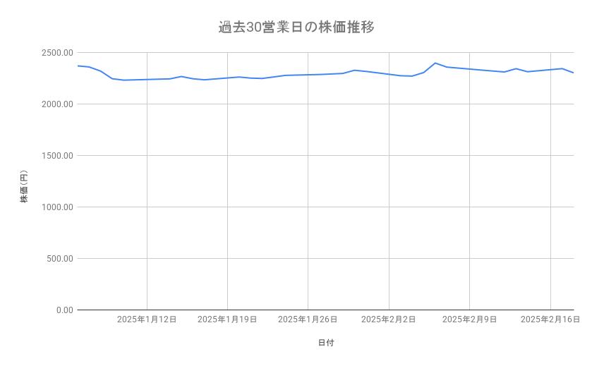 出所：各種資料をもとに筆者作成