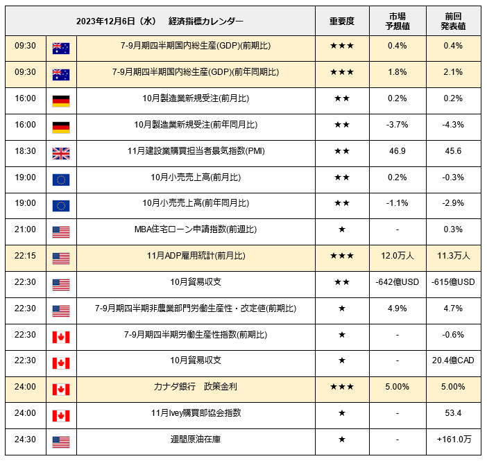出所：LIMO編集部作成