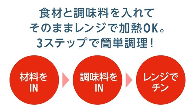 画像出所：イオンスタイルオンライン