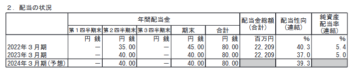 出所：株式会社長谷工コーポレーション「2023年3月期 決算短信〔日本基準〕(連結)」