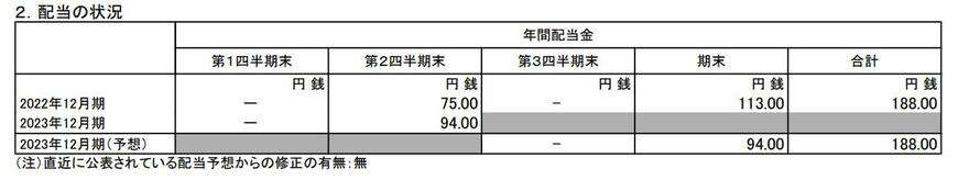 出所：日本たばこ産業株式会社「2023年12月期 第2四半期決算短信[IFRS]（連結）」