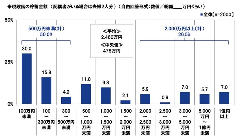 出所：プルデンシャル ジブラルタ ファイナンシャル生命保険 (ＰＧＦ生命)「2025年の還暦人（かんれきびと）に関する調査」
