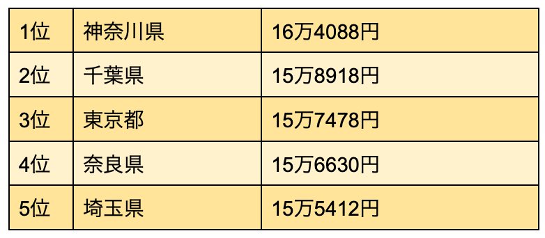 出所：厚生労働省年金局 「令和4年度 厚生年金保険・国民年金事業の概況」をもとに筆者作成