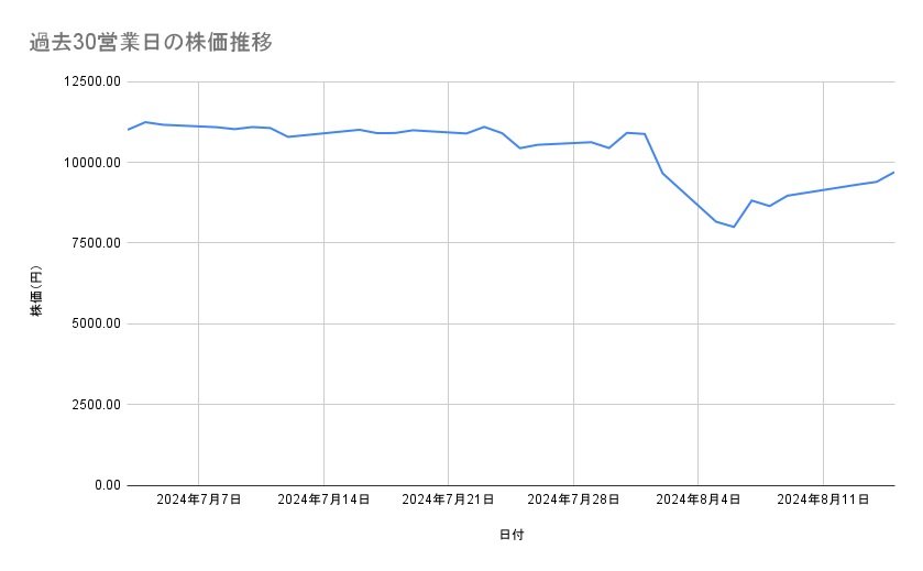 出所：各種資料をもとに筆者作成