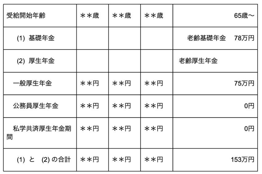 出所：日本年金機構の資料をもとに、筆者作成