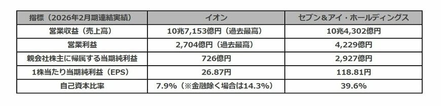 出所：各種資料より筆者作成