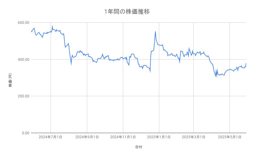 出所：各種資料をもとに筆者作成