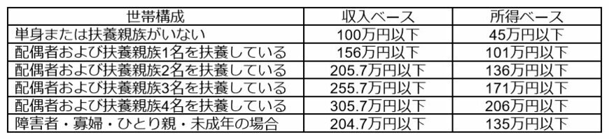 出所：内閣府「電力・ガス・食料品等価格高騰緊急支援給付金について」