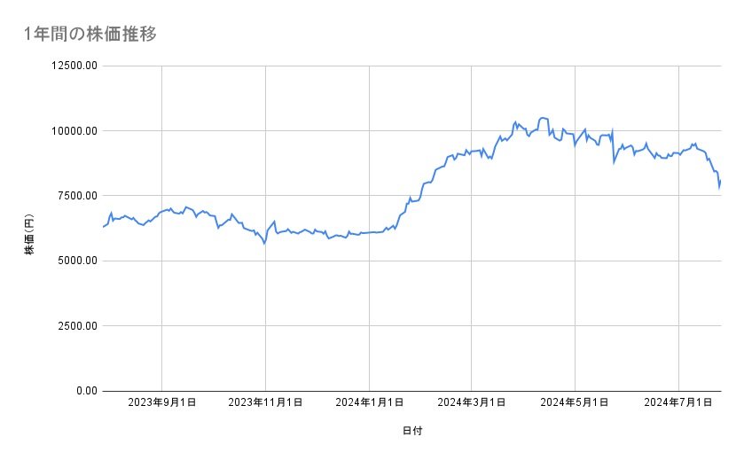 出所：各種資料をもとに筆者作成