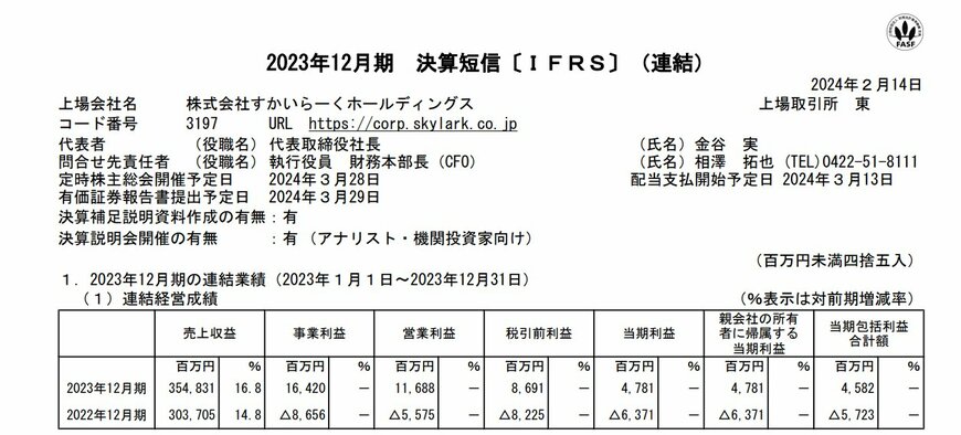 出所：株式会社すかいらーくホールディングス「2023年12月期 決算短信〔ＩＦＲＳ〕（連結）」