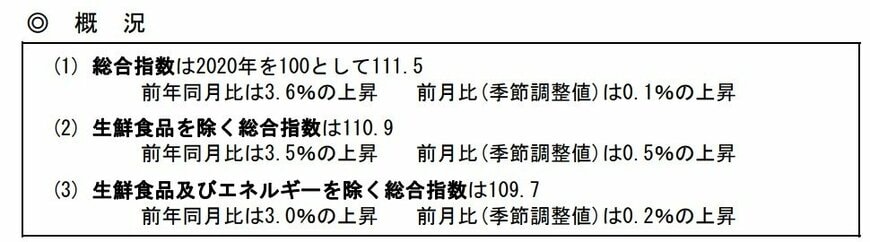 出所：総務省「2020年基準 消費者物価指数 全国 2025年(令和7年) 4月分」