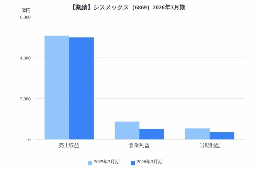 出所：各種資料をもとにLIMO編集部作成