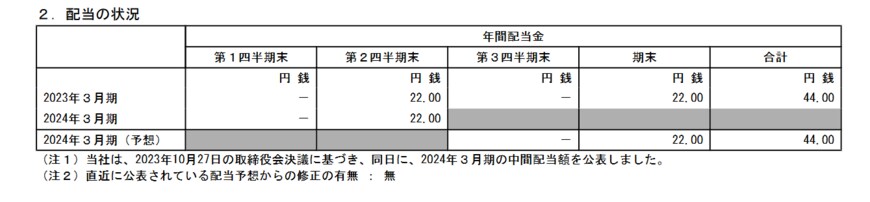 出所：ソフトバンクグループ株式会社「2024年３月期 第２四半期決算短信〔ＩＦＲＳ〕（連結）」