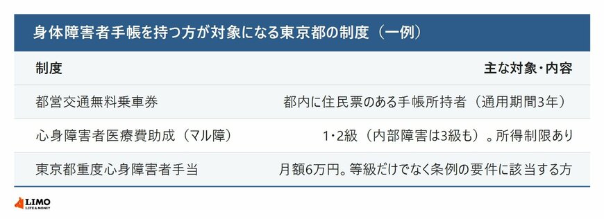 身体障害者手帳を持つ方が対象になる東京都の制度
