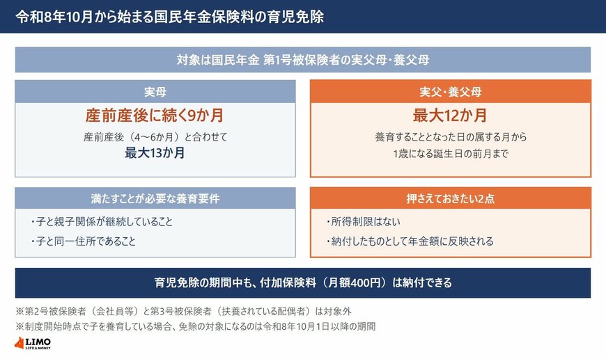 令和8年10月から始まる国民年金保険料の育児免除制度で、実母と実父・養父母それぞれの免除期間と養育要件を示した図