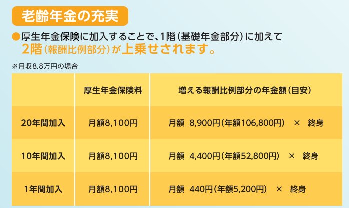 厚生年金保険への加入で老齢年金が充実