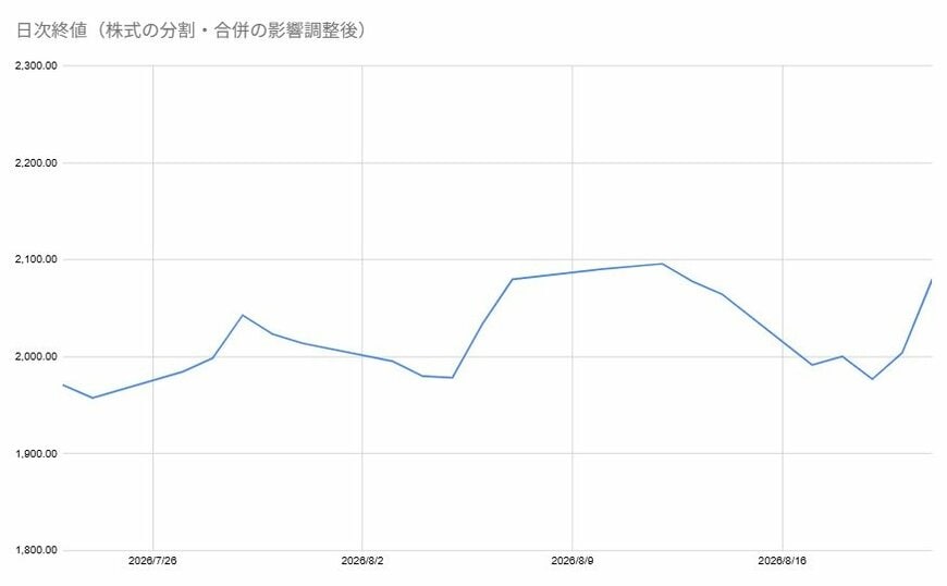 出所:各種資料をもとに筆者作成