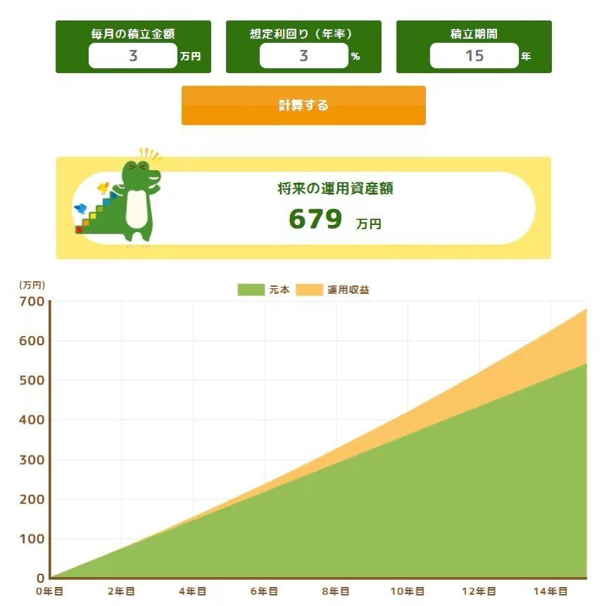 月5万円×15年積み立て