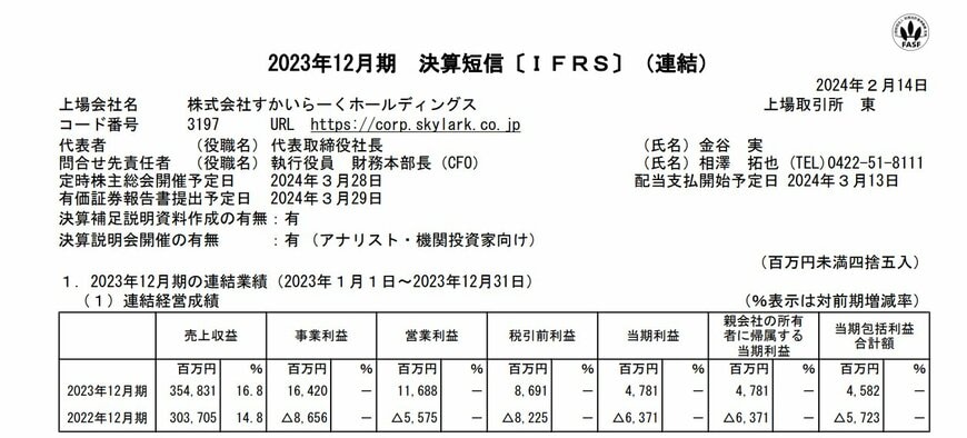 株式会社すかいらーくホールディングス：2023年12月期の連結業績