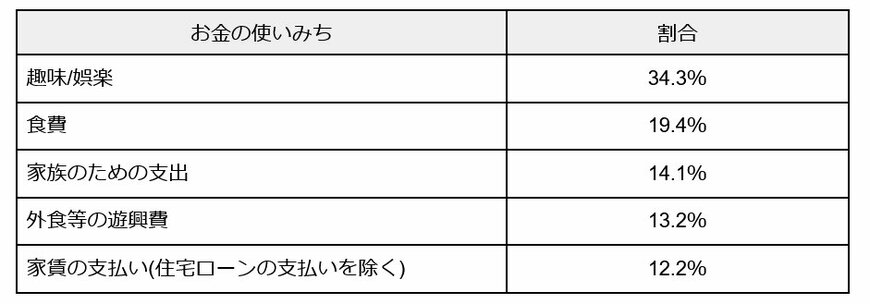 出所：日本貸資金業協会「2023年度 資金需要者等の借入意識や借入行動に関する調査結果」