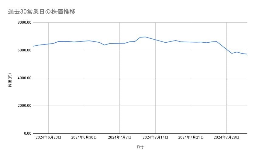 出所：各種資料をもとに筆者作成