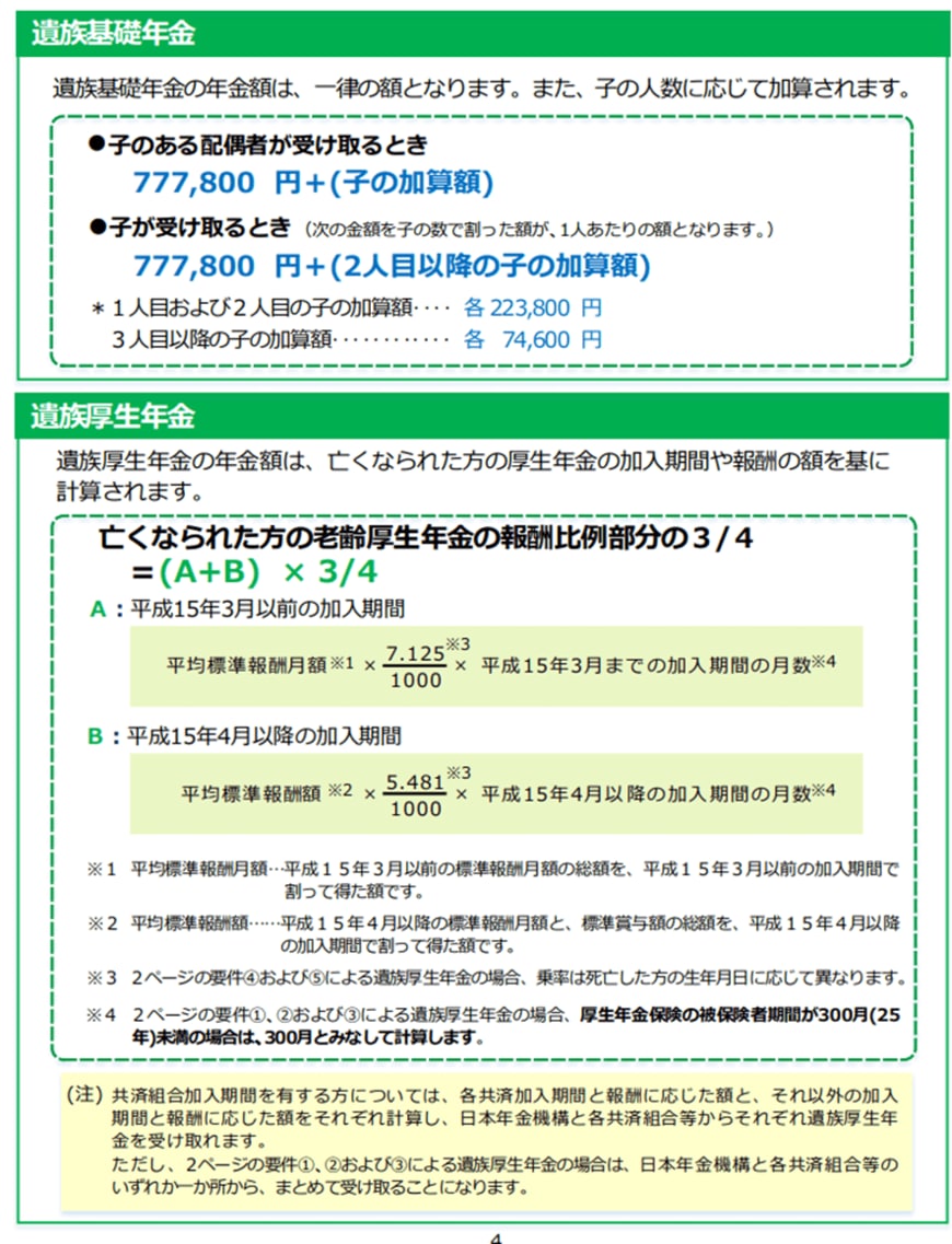 参考：日本年金機構「遺族年金ガイド　令和4年版」