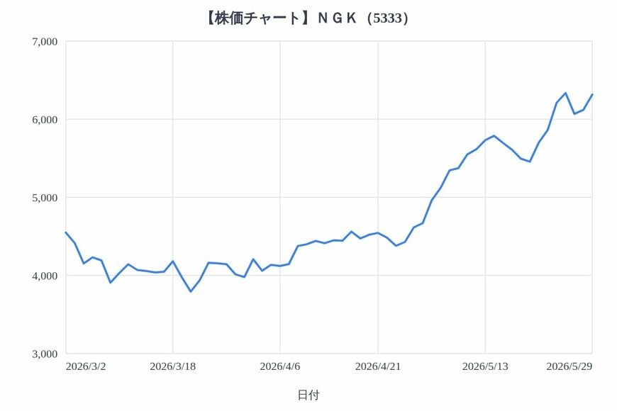 出所：各種資料をもとにLIMO編集部作成