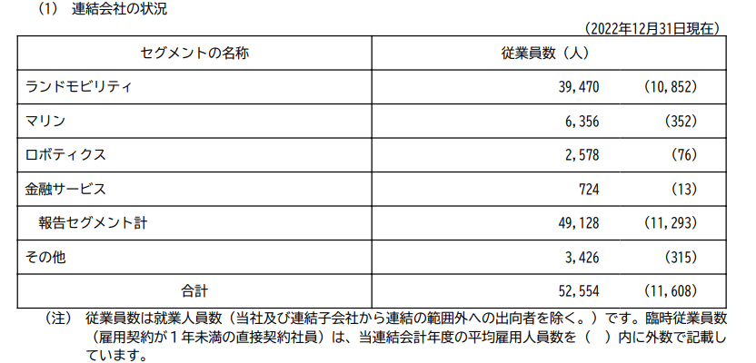 出所：ヤマハ発動機「有価証券報告書」