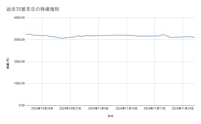 出所：各種資料をもとに筆者作成