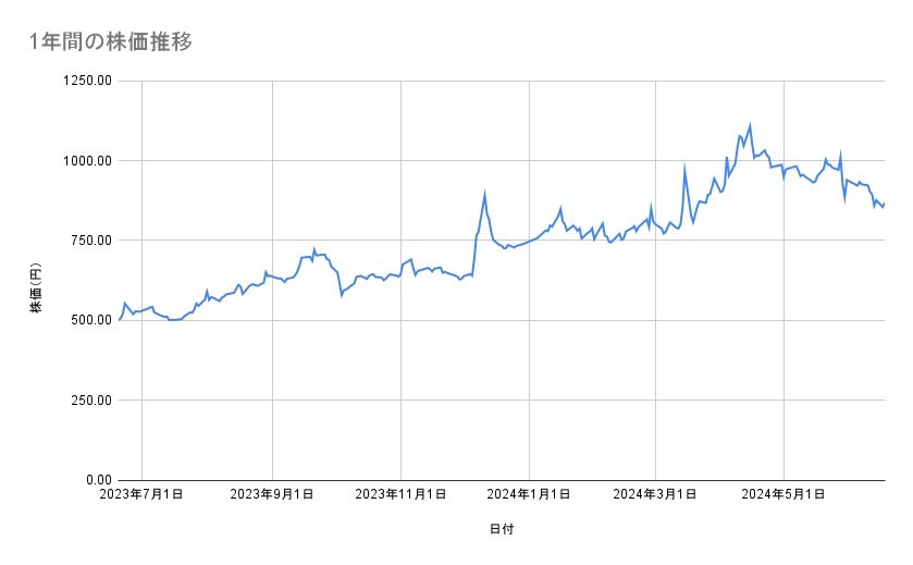 出所：各種資料をもとに筆者作成