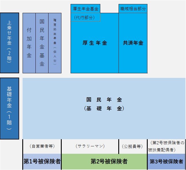 「日本年金機構HP」を参考に編集部作成