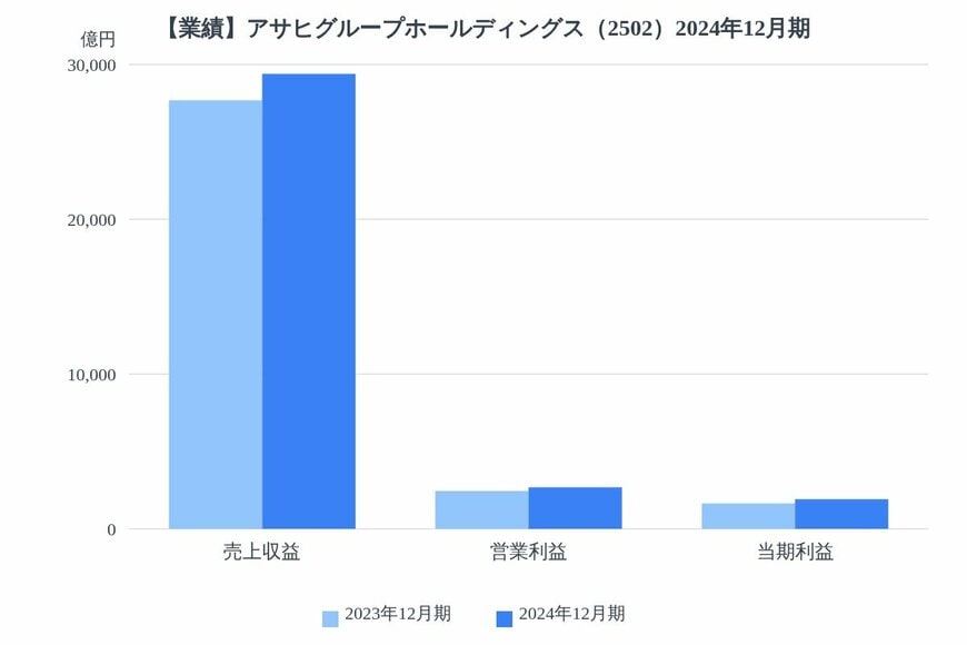 出所：各種資料をもとにLIMO編集部作成