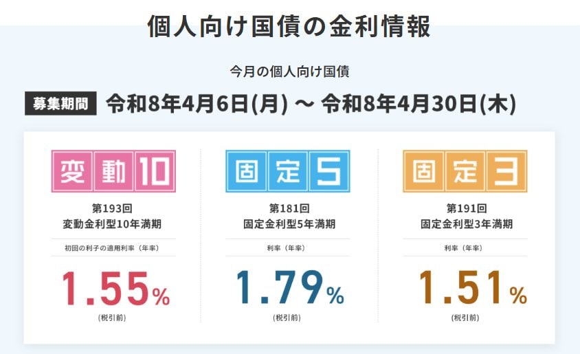 出所：財務省「個人向け国債の金利情報」