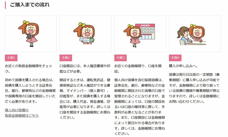 出所：財務省「ご購入方法について」