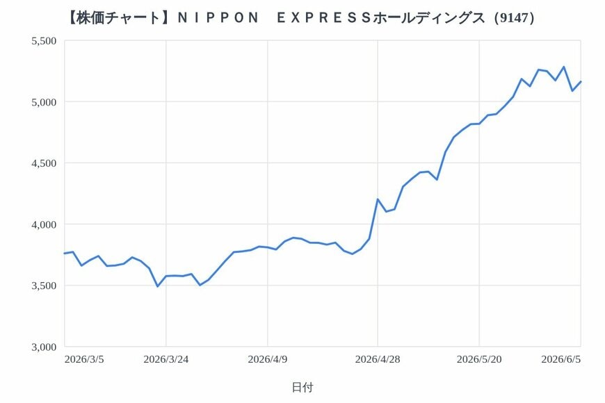 出所：各種資料をもとにLIMO編集部作成
